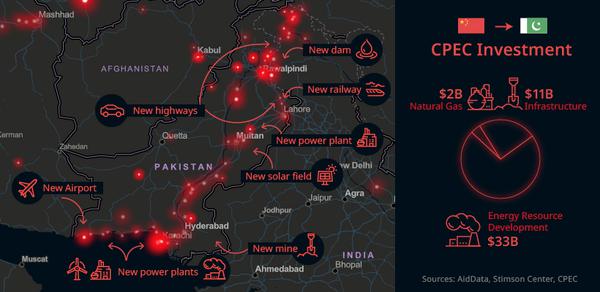 CPEC Investment